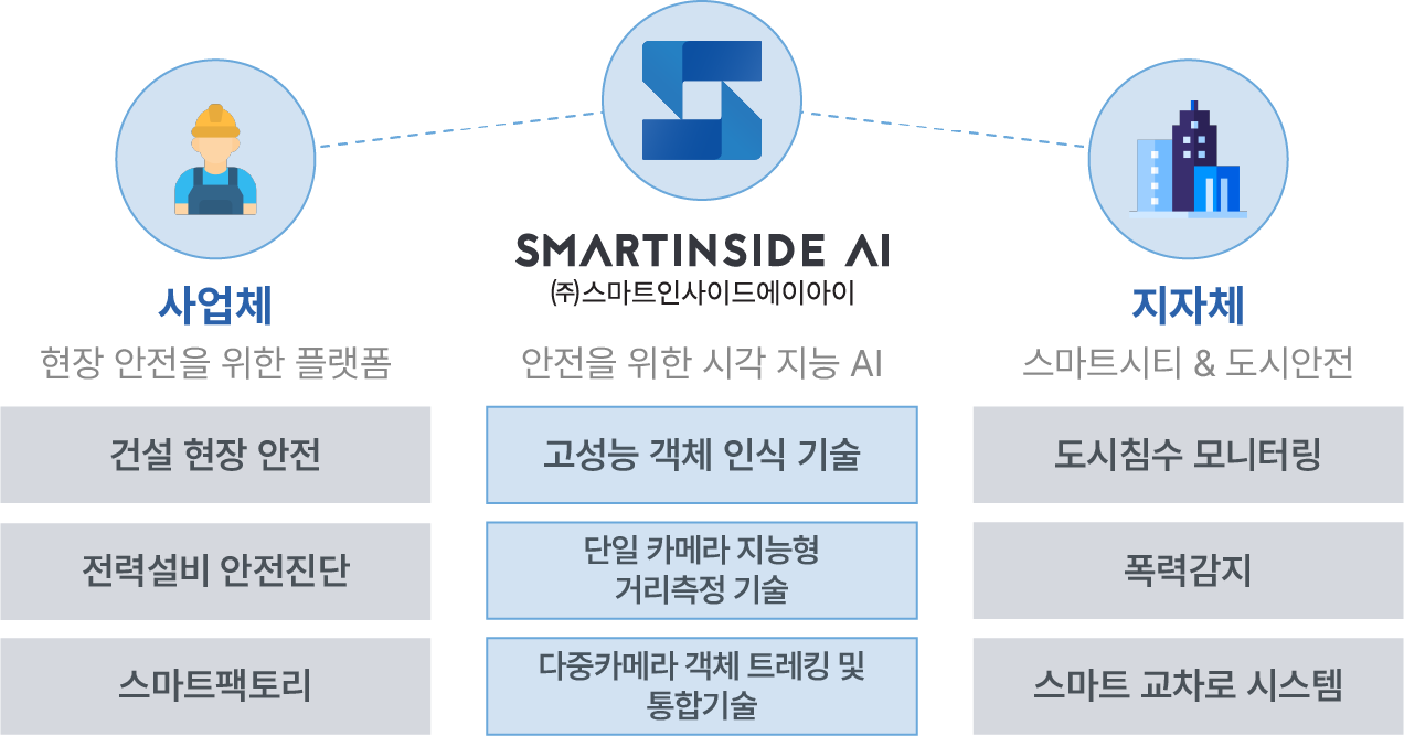 스마트인사이드AI