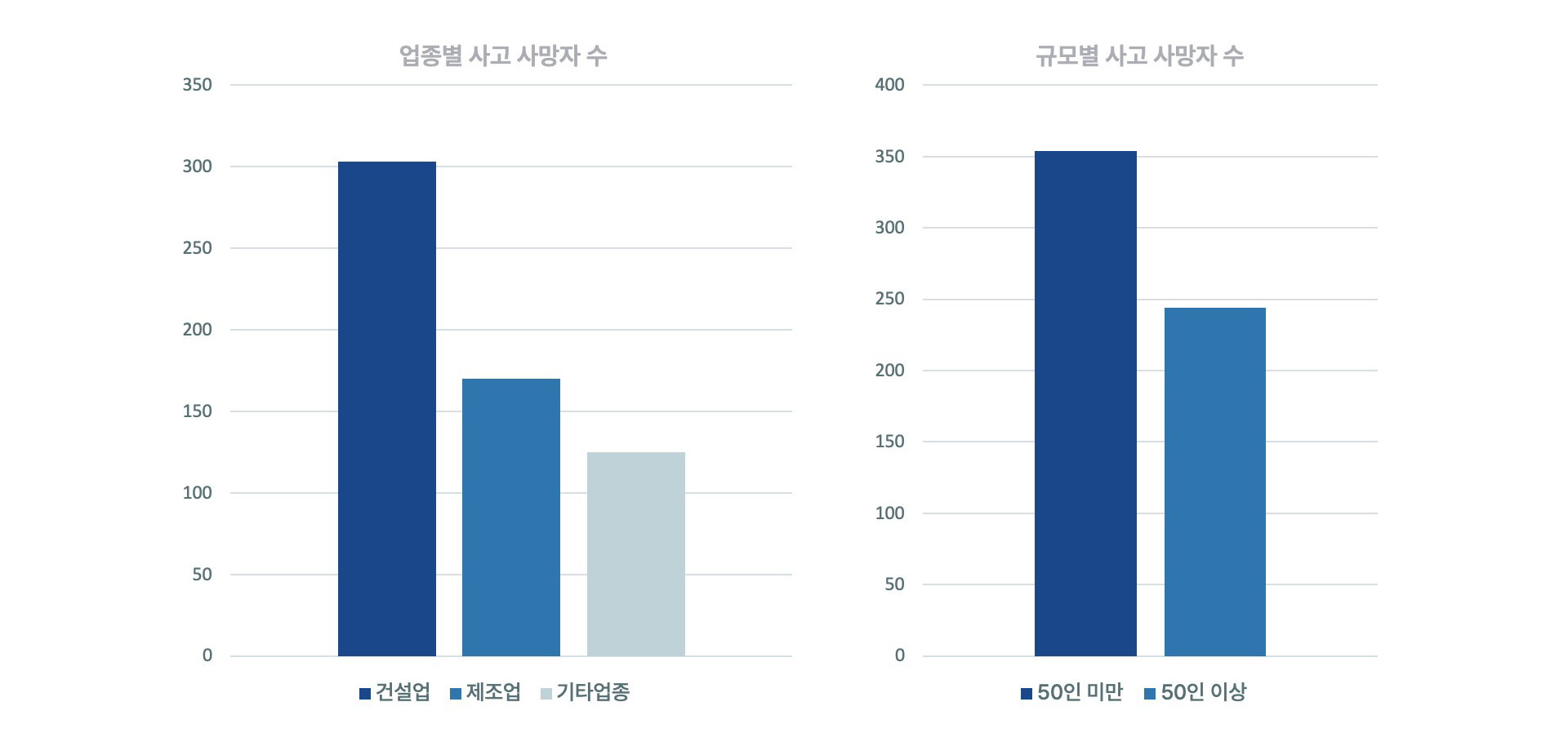 막대 그래프